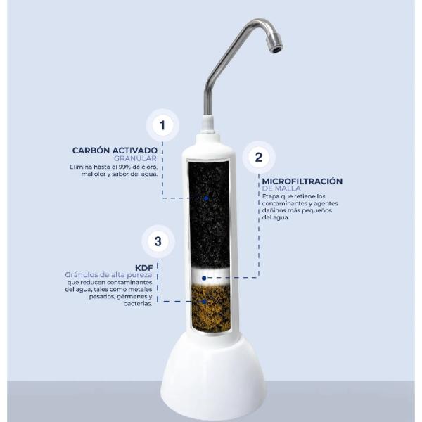 Purificador de Agua Sole Prestige Sobre Lavadero 12 Litros Filtración 5 Etapas Grifo Dedicado Blanco